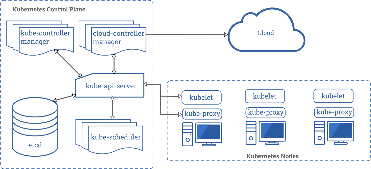 Beyond the Cloud